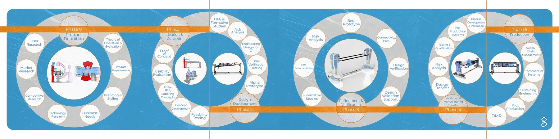 Goddard capabilities brochure design