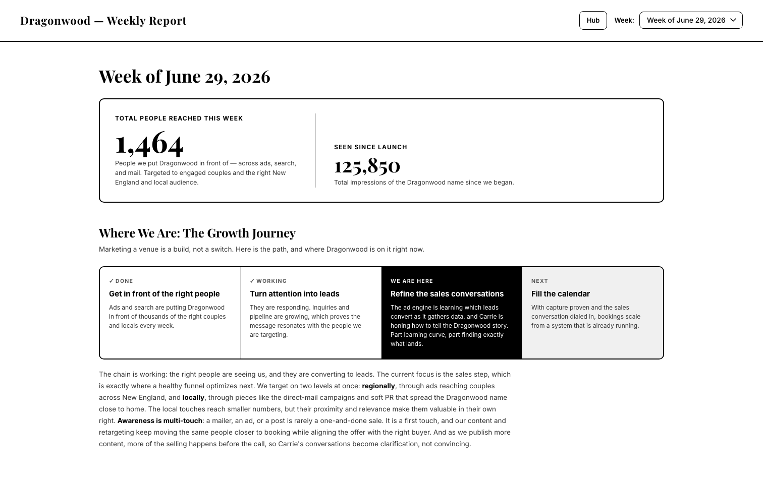 Dragonwood weekly analytics dashboard